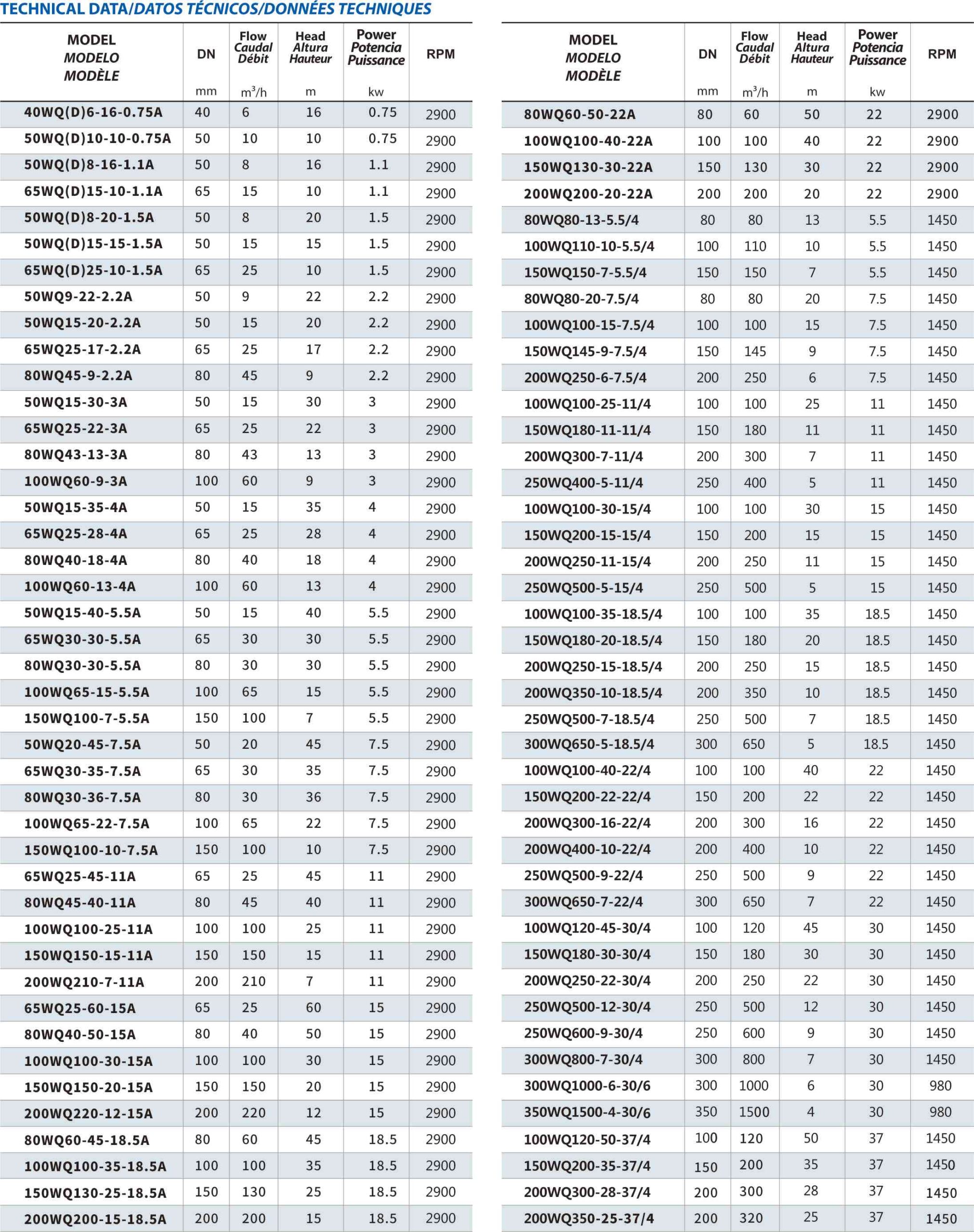 Purity Cüt Kesicili Kanalizasiya Pompası Doğrama ilə - Image 3