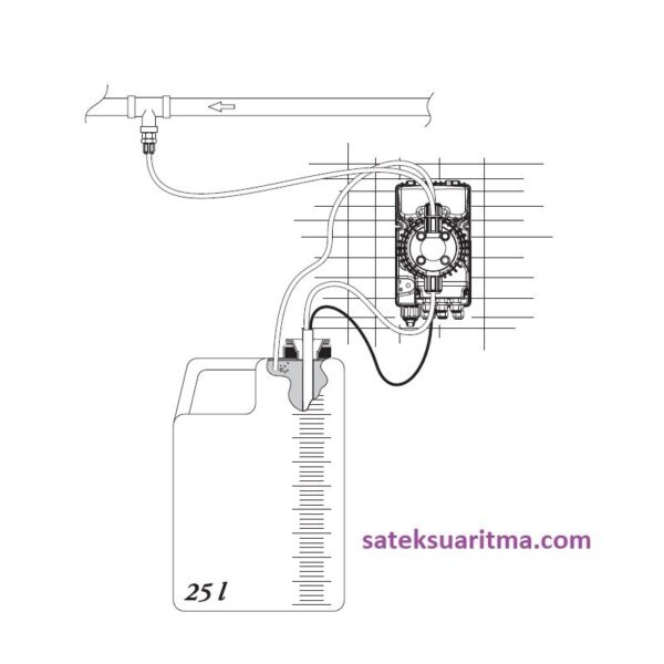 Seko Tekna Evo AKS 603 dozaj nasosu Seko Tekna Evo AKS 603 Dozaj Pompası, avtomatik xlorlama, qüllə qazan suyunun kondisionerləşdirilməsi, tərs osmozlu su təmizləmə sistemi antiskalant, SMBS, xlorid turşusu dozası, pH balansı üçün turşu, kaustik doza, hovuz pH/xlor kondisioneri, çirkab suların təmizlənməsi və sənaye kimyəvi maddələri Proseslərdə lazım olan bütün digər kimyəvi dozaj tətbiqləri üçün ideal həll təklif edir.