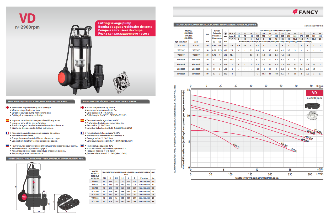 Fancy VD1500F kəsici bıçaqlı kanalizasiya nasosu çirkli suların və sənaye tullantılarının uzaqlaşdırılması üçün mühəndislik möcüzəsidir. Netagroup tərəfindən təqdim olunan bu kəsici bıçaqlı kanalizasiya nasosu, tərkibində iri lifli maddələr, parça qalıqları və bərk tullantılar olan suların ötürülməsi üçün xüsusi olaraq dizayn edilmişdir. VD seriyasının bu modeli, möhkəm çuqun gövdəsi və paslanmaz polad mühərrik hissəsi ilə ən ağır istismar şəraitində belə uzunömürlü işləmə qabiliyyətinə malikdir.Fancy MHI Seriyası Paslanmaz Polad Su Nasosları (MHI-404, 405, 406) Cihazın əsas üstünlüyü onun daxilində yerləşən yüksək bərklik dərəcəsinə malik kəsici disk sistemidir. Bu sistem nasosa daxil olan tullantıları parçalayaraq boruların tıxanmasının qarşısını alır. 1.5 kW (2.0 HP) gücündəki mühərriki sayəsində VD1500F modeli həm fərdi yaşayış sahələrində, həm də sənaye obyektlərində yüksək performans nümayiş etdirir. Nasosun yarım-açıq tipli çarxı (impeller) böyük hissəciklərin keçməsinə imkan yaradır, eyni zamanda kəsici bıçaq sistemi mexanizmi tam qoruyur.https://dn.ru/nasosnoe-oborudovanie/nasosy/fekalnye/fancy/vdm/vd1500f Maksimum 5 metr dərinliyə qədər daldırıla bilən bu su nasosu, 40°C-yə qədər olan mayelərlə işləmək üçün nəzərdə tutulmuşdur. Avtomatik səviyyə tənzimləyicisi (float switch) sayəsində suyun səviyyəsinə uyğun olaraq avtomatik işə düşür və dayanır. Netagroup olaraq təqdim etdiyimiz bu model, kanalizasiya sistemlərinizin problemsiz işləməsi üçün ən etibarlı həll yoludur. Texniki Göstəricilər Göstərici Detallı Məlumat Model VD1500F Güc (kW) 1.5 kW Güc (HP) 2.0 HP Giriş/Çıxış Ölçüsü (DN) 50 mm Maksimum Hündürlük (H max) 13 metr Maksimum Su Həcmi (Q max) 25 m³/h Bərk hissəcik keçirmə qabiliyyəti 25 mm Kabel Uzunluğu 8 metr İstifadə Sahələri Kanalizasiya Sistemləri: Tualet və mətbəxt sularının, tərkibində bərk maddələr olan tullantı suların ötürülməsi üçün. Sənaye Tullantıları: Tekstil və qida istehsalat sahələrində lifli materiallar ehtiva edən suların nasoslanması. Tikinti və İnşaat: Qazıntı sahələrində yığılan lil və çirkli suyun kənarlaşdırılması üçün. Fermer Təsərrüfatları: Heyvandarlıq komplekslərində tullantıların və gübrə sularının təmizlənməsi prosesində. Yağış Suları: Sel və su basqınları zamanı tullantı qarışmış suların sürətlə boşaldılması üçün. NetaGroup MMC 📌 Ünvan: Əhməd Rəcəbli 219, Bakı, Azərbaycan 📞 Telefon: +99451 390 15 63 🌐 Veb sayt: www.netagroup.az