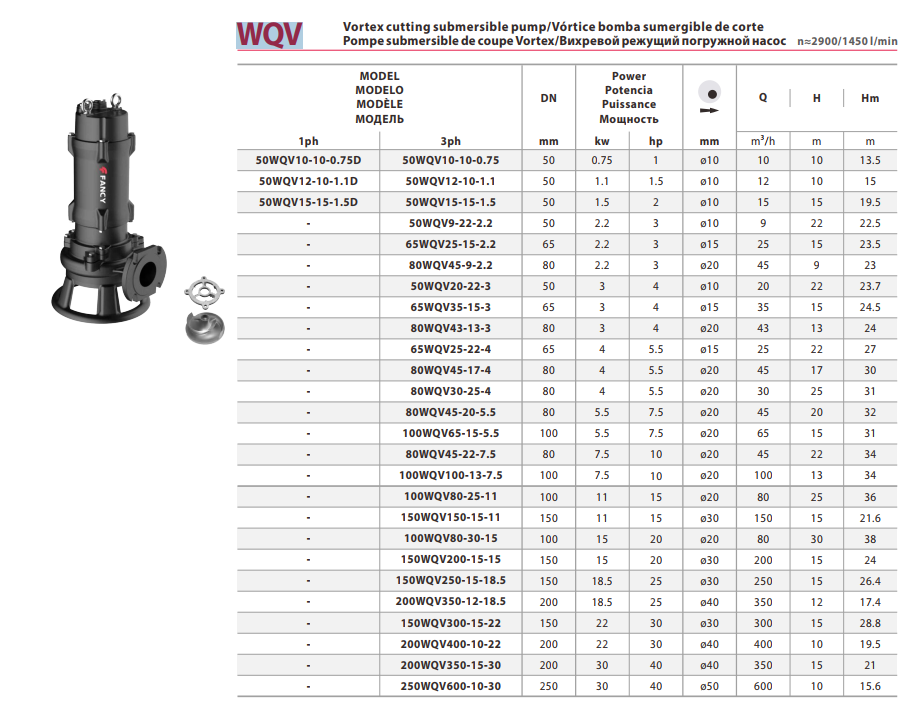 Fancy WQV100 Seriyası kəsici bıçaqlı sualtı nasoslar ağır sənaye şəraitində və çətin kanalizasiya sistemlərində işləmək üçün xüsusi olaraq hazırlanmışdır. Netagroup tərəfindən təqdim olunan bu kəsici bıçaqlı sualtı nasos, xüsusi “Vortex” işçi çarxı və kəsici mexanizmi sayəsində tərkibində bərk hissəciklər, lifli materiallar və uzun lifli tullantılar olan mayelərin problemsiz ötürülməsini təmin edir. WQV seriyası, ənənəvi nasosların tıxandığı və ya sıradan çıxdığı yerlərdə yüksək dayanıqlılıq və effektivlik nümayiş etdirir. Bu su nasosu modelləri korroziyaya davamlı gövdə quruluşu və güclü mühərrik sistemi ilə təchiz olunmuşdur. Kəsici bıçaq sistemi tullantıları nasosa daxil olmamışdan öncə kiçik hissələrə parçalayır ki, bu da həm nasosun daxili hissələrini qoruyur, həm də boru xətlərinin tutulma riskini sıfıra endirir. Netagroup su nasosu kataloqumuzda olan WQV100 modelləri sənaye müəssisələrindən tutmuş böyük yaşayış komplekslərinə qədər geniş bir sahədə tətbiq edilir. Cihazın kəsici sistemi yüksək sərtlik dərəcəsinə malik paslanmaz poladdan hazırlanmışdır ki, bu da bıçaqların kəskinliyini uzun müddət qorumasını təmin edir. Texniki Göstəricilər Aşağıdakı cədvəldə WQV100 seriyasının tələb etdiyiniz 3 modelinin (HP ekvivalentləri ilə) texniki parametrləri qeyd olunmuşdur: Model (3ph)100WQV Güc (kW) Güc (HP) Maks(Hm) Maks. Su Həcmi (Q) Çıxış (DN) Hissəcik Keçiriciliyi 80WQV30-25-4 4.0 kW 5.5 HP 31 metr 25 m³/h 80 mm Ø20 mm 100WQV65-15-5.5 5.5 kW 7.5 HP 31 metr 65 m³/h 100 mm Ø20 mm 100WQV100-13-7.5 7.5 kW 10 HP 34 metr 100 m³/h 100 mm Ø20 mm Sürət: ≈ 2900 rpm (yüksək dövriyyəli). İzolyasiya: Ağır şəraitə uyğun daldırma tipli mühərrik. Keçiricilik: Ø20 mm-ə qədər bərk hissəcikləri parçalayaraq keçirmə qabiliyyəti. İstifadə Sahələri Kanalizasiya Sistemləri: Bərk maddələr və parça qalıqları olan suların nasoslanması. Sənaye Müəssisələri: İstehsalat xətlərindən çıxan ağır çirklənmə dərəcəli suların ötürülməsi. Xəstəxana və Otellər: Yüksək istifadə sıxlığı olan və böyük həcmli tullantı suları. Kənd Təsərrüfatı: Heyvandarlıq komplekslərində tullantıların və gübrə sularının uzaqlaşdırılması. NetaGroup MMC 📌 Ünvan: Əhməd Rəcəbli 219, Bakı, Azərbaycan 📞 Telefon: +99451 390 15 63 🌐 Veb sayt: www.netagroup.az