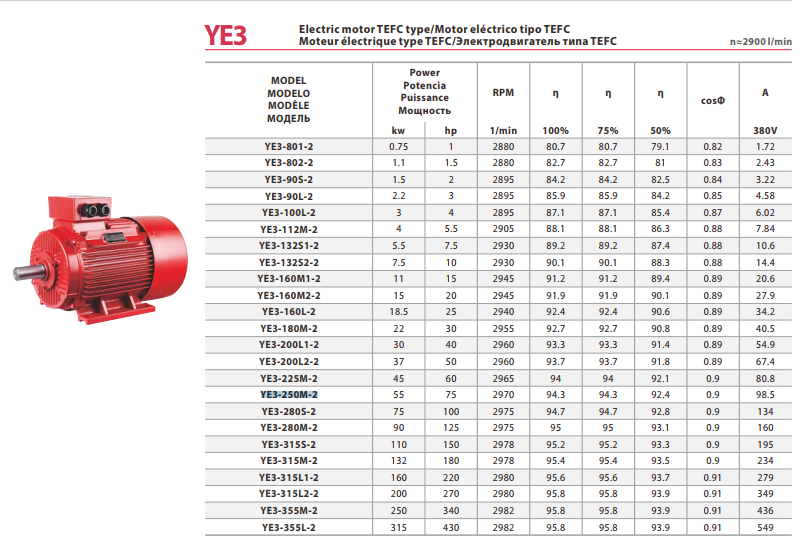 Fancy IE2-315L1-2 elektrik mühərrikləri, ağır sənaye tətbiqləri üçün xüsusi olaraq hazırlanmış, 160 kW (215 HP) gücündə yüksək performanslı bir enerji blokudur. Netagroup tərəfindən təqdim olunan bu model, IE2 (High Efficiency) enerji səmərəliliyi sinfinə aid olub, sənaye müəssisələrində elektrik enerjisinə qənaət edərək maksimum məhsuldarlıq təmin edir. 3000 RPM (devir/dəqiqə) sürəti ilə bu mühərrik, sürətli və davamlı güc tələb edən mexanizmlərin ideal hərəkət mənbəyidir.Fancy SPPm2200 Hovuz Nasosu (3.0 HP) – Netagroup Bu nəhəng mühərrik, sənaye tipli iri su nasosları, havalandırma fanları, kompressorlar və ağır yük konveyer sistemləri üçün nəzərdə tutulmuşdur. Netagroup mühərrik kataloqumuzun bu flaqman modeli, 315L gövdə tipi və möhkəm çuqun konstruksiyası sayəsində mexaniki gərginliklərə və titrəyişlərə qarşı son dərəcə dözümlüdür. IP55 qorunma sinfi cihazın tozlu və rütubətli sənaye mühitində təhlükəsiz fəaliyyətini zəmanət altına alır. Fancy IE2-315L1-2 (160 kW / 215 HP) modeli müasir soyutma texnologiyası ilə təchiz olunub ki, bu da mühərrikin fasiləsiz (S1 iş rejimi) istismar zamanı həddindən artıq qızmasının qarşısını alır. F sinfi izolyasiya sistemi mühərrikin daxili komponentlərini yüksək temperatur riskindən qoruyur və xidmət müddətini əhəmiyyətli dərəcədə uzadır. Netagroup keyfiyyəti ilə təqdim olunan bu model, beynəlxalq keyfiyyət standartlarına (IEC) tam uyğundur. Texniki Göstəricilər Aşağıdakı cədvəldə Fancy IE2-315L1-2 modelinin kW və HP əsaslı texniki parametrləri qeyd olunmuşdur: Parametr IE2-315L1-2 Göstərici Model IE2-315L1-2 Güc (kW) 160 kW Güc (HP) 215 HP Sürət (RPM) 3000 devir/dəqiqə Səmərəlilik Sinfi IE2 (High Efficiency) Gövdə Tipi (Frame) 315L Gərginlik 380V / 400V (Üçfazalı) Tezlik 50 Hz Qorunma Sinfi IP55 (Suya və toza davamlı) İzolyasiya Sinfi F (Yüksək temperatura dözümlü) Güclü Performans: 160 kW / 215 HP gücü ilə ağır yüklərin asan idarə olunması. Yüksək Sürət: 3000 RPM ilə sürətli fırlanma tələb edən avadanlıqlar üçün uyğunluq. Enerji Qənaəti: IE2 standartı ilə aşağı əməliyyat xərcləri. Dözümlü Konstruksiya: Sənaye mühitləri üçün ağır xidmət gövdəsi. İstifadə Sahələri İri Sənaye Nasosları: Şəhər və zavod su təchizatı sistemləri. Kompressor və Fanlar: Yüksək təzyiqli hava və güclü havalandırma sistemləri. Mədən Avadanlıqları: Daşdoğrayanlar, dəyirmanlar və ağır konveyerlər. Gəmiçilik və Zavodlar: Böyük mexaniki güc tələb edən istehsalat xətləri. NetaGroup MMC 📌 Ünvan: Əhməd Rəcəbli 219, Bakı, Azərbaycan 📞 Telefon: +99451 390 15 63 🌐 Veb sayt: www.netagroup.az